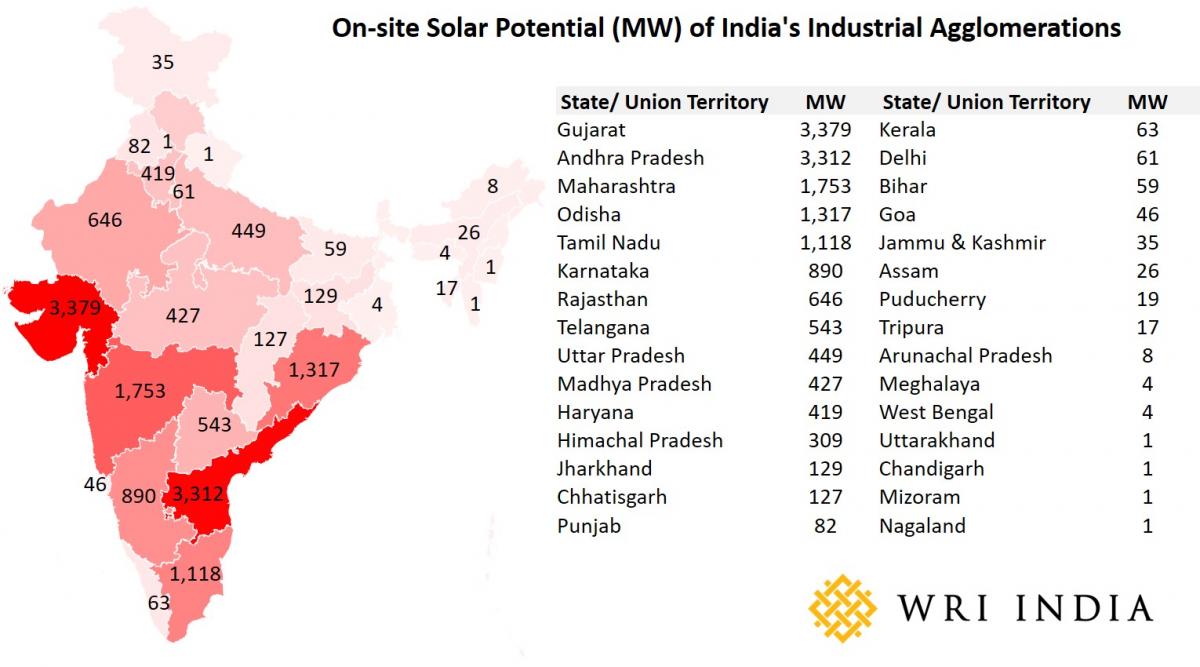 On-site solar potential of India's Industrial Agglomerations