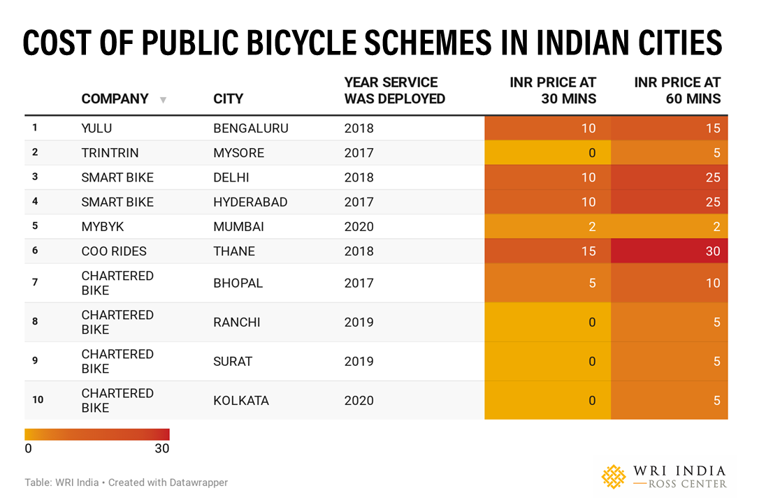 What is the cost of various PBS schemes in Indian cities?