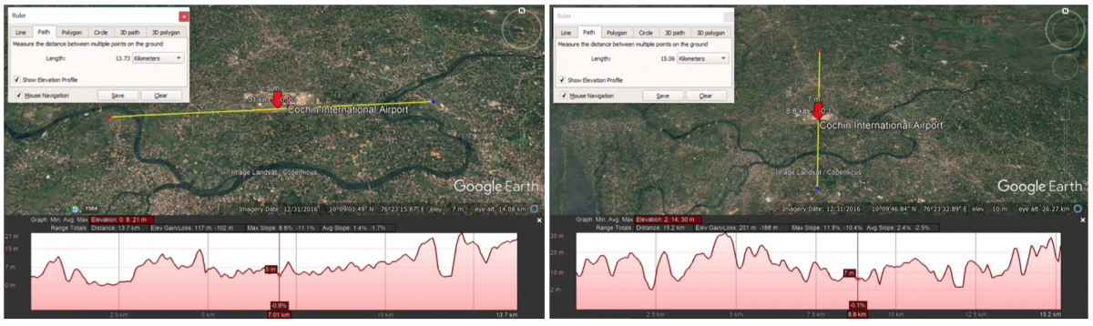 Elevation analysis of Cochin International Airport and the Periyar River