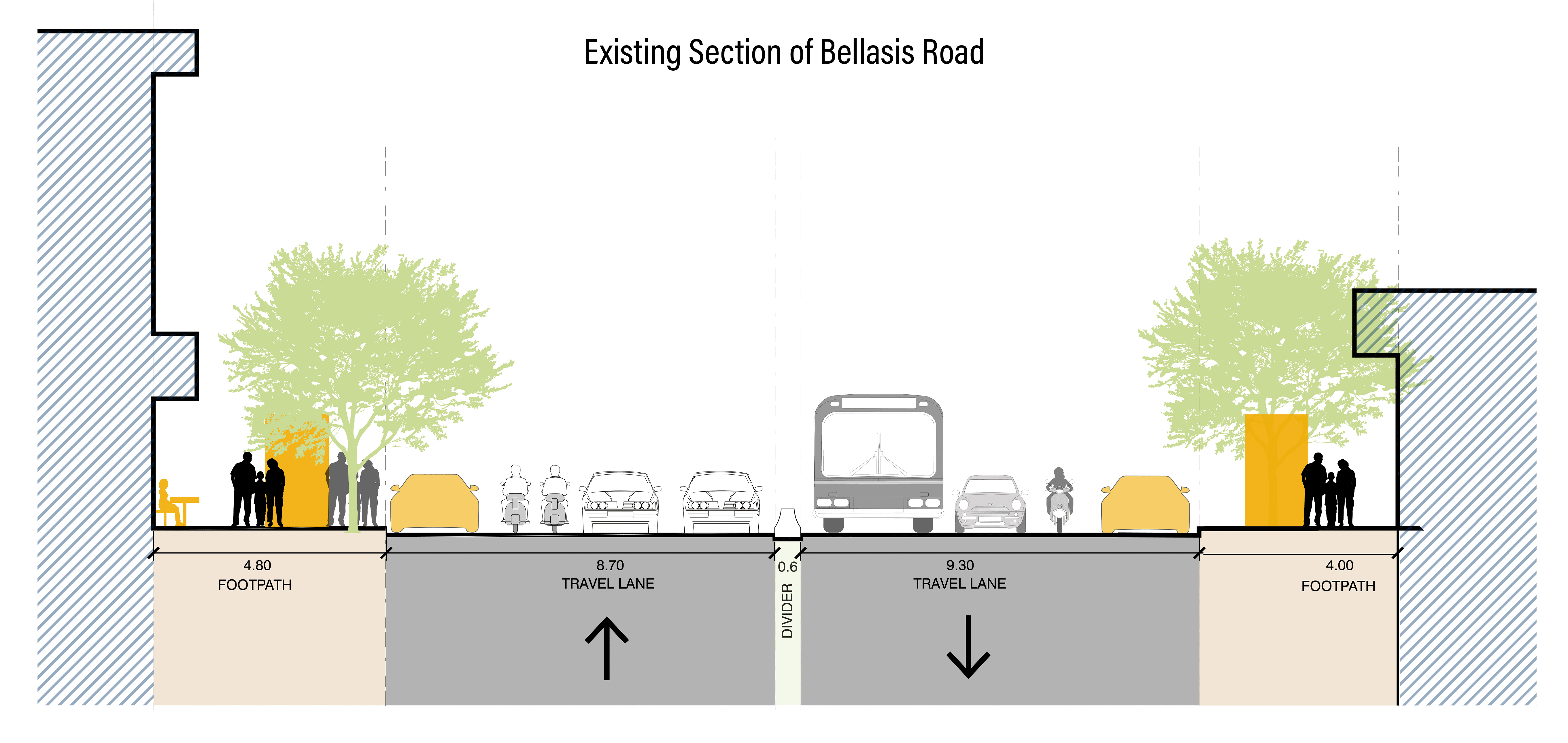 Existing and proposed section of Bellasis Road.