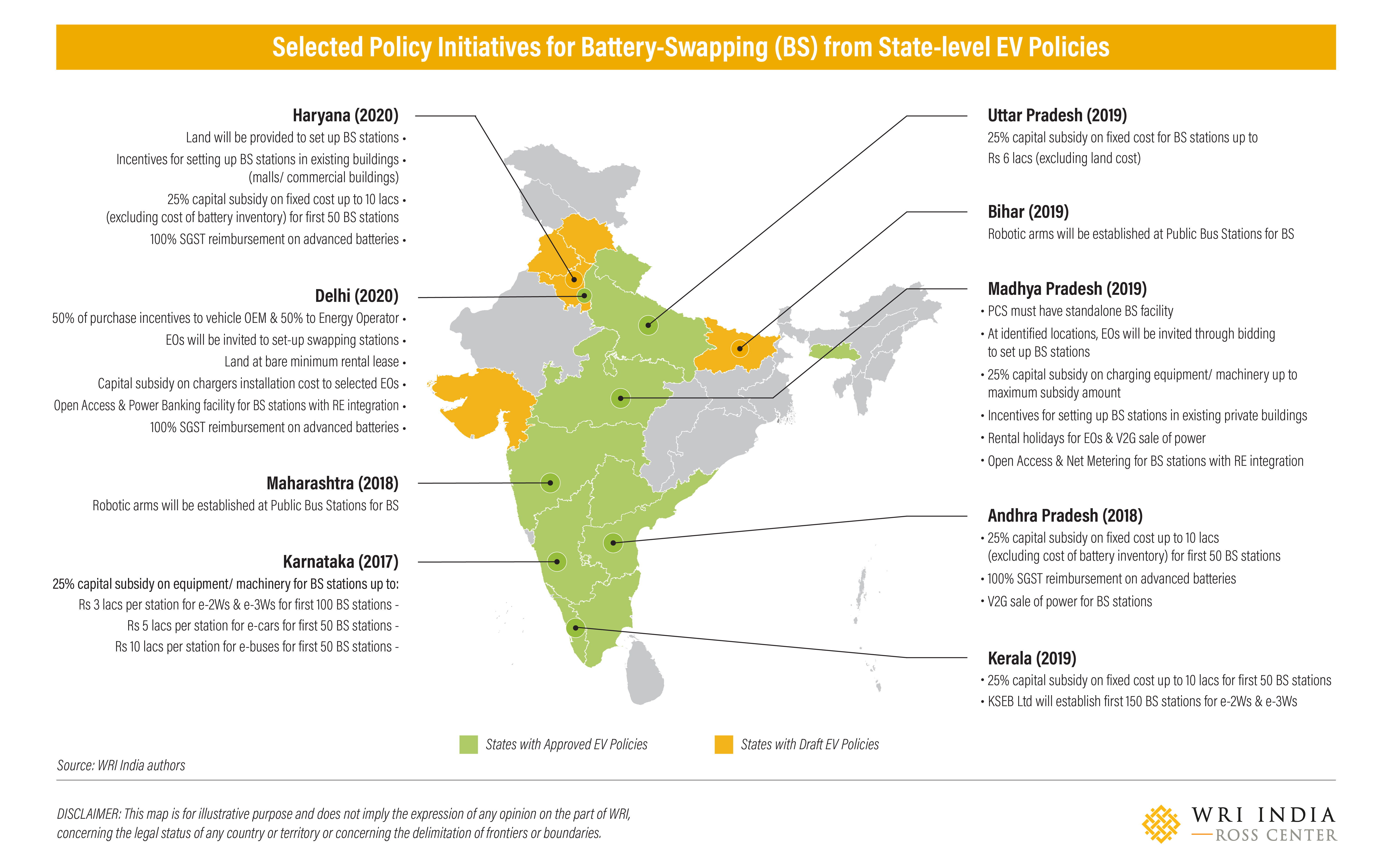 Selected Policy Initiatives for Battery-Swapping (BS) from State-level EV Policies.