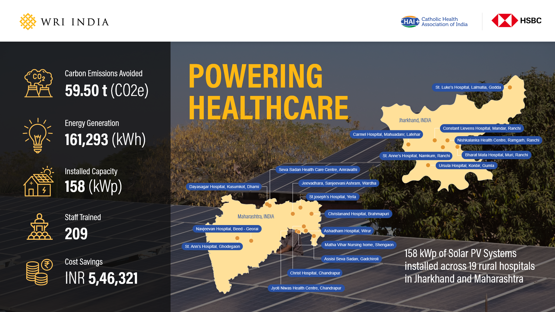 Decarbonizing Healthcare main Infographics